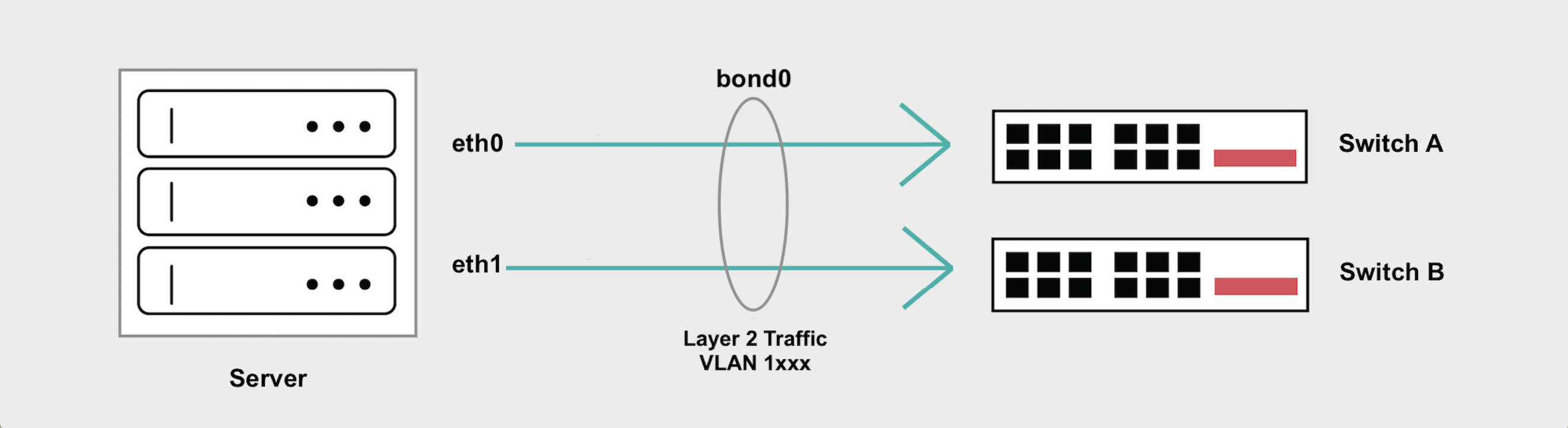 Layer 2 Bonded Diagram
