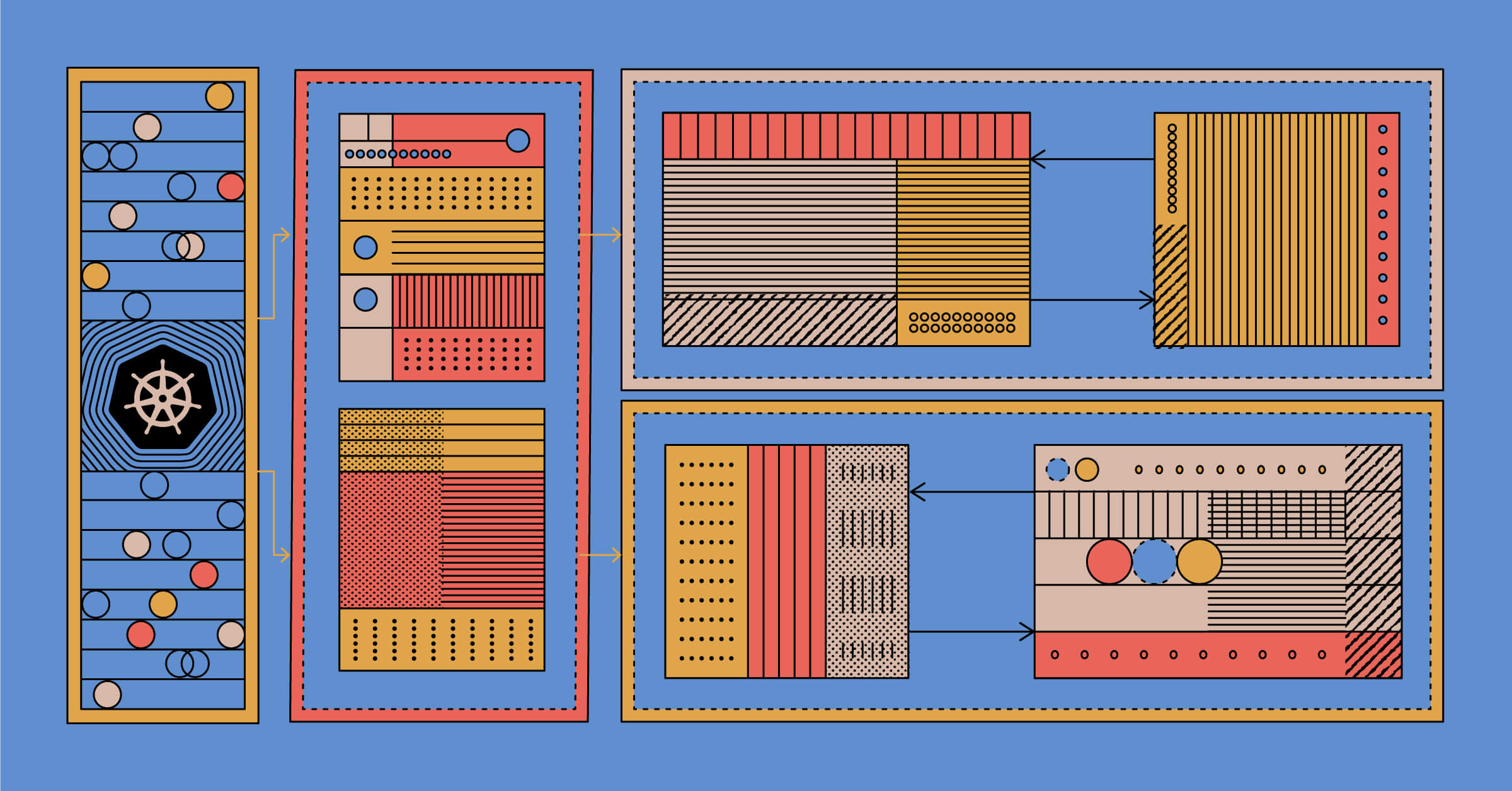 Kubernetes Management Tools for Bare Metal Deployments