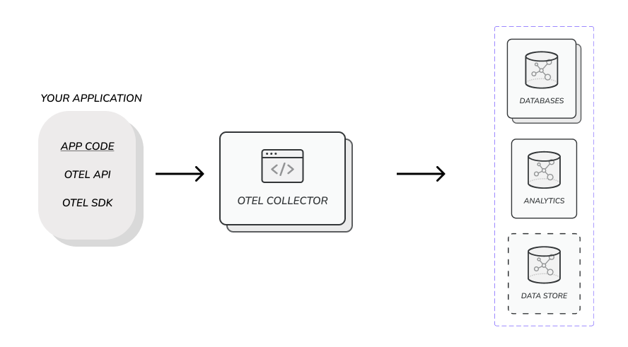 OTel architectural diagram