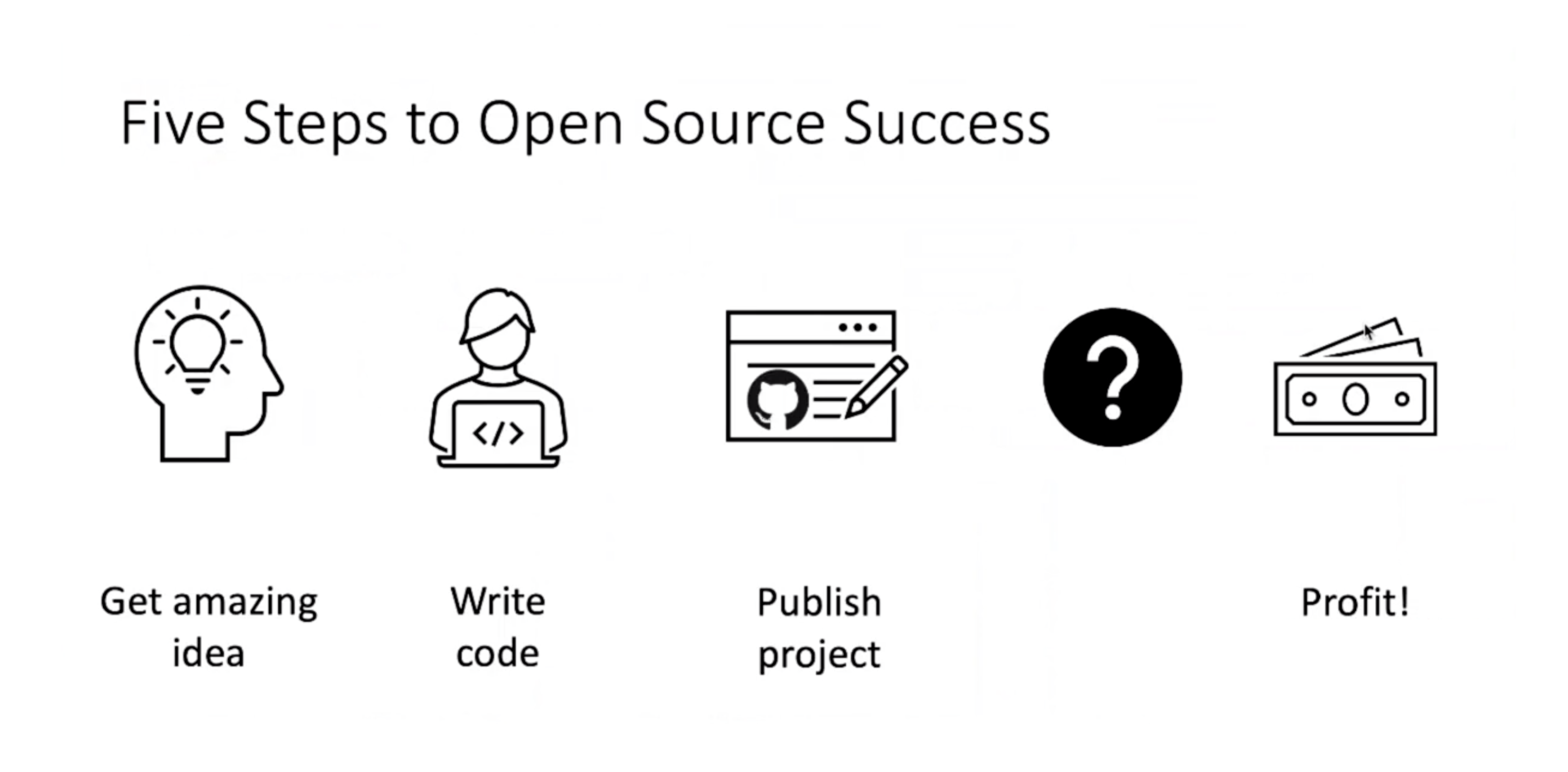 How Open Source Software Solutions are Profitable