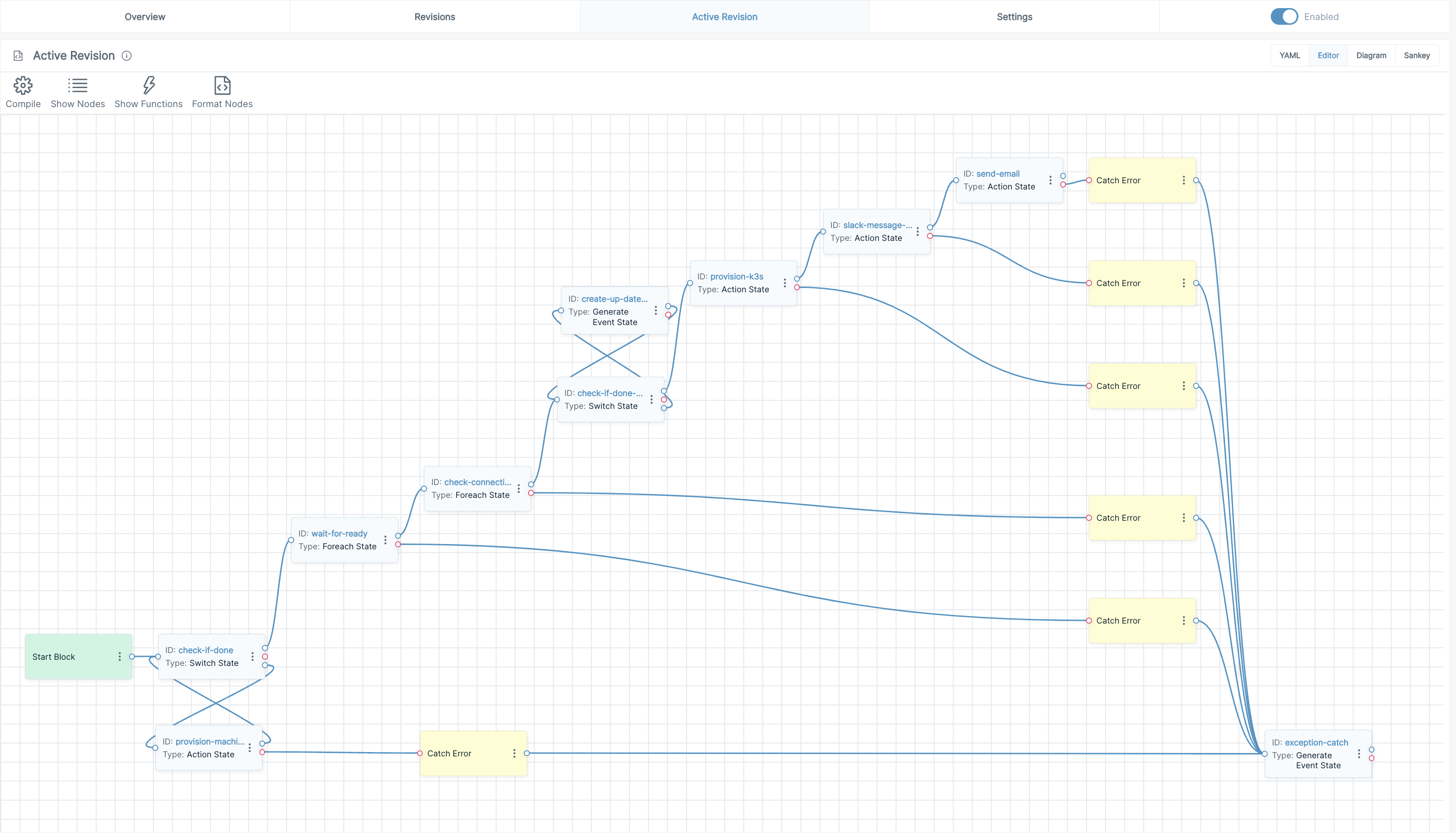 Figure 1C. Orchestration workflow step functions