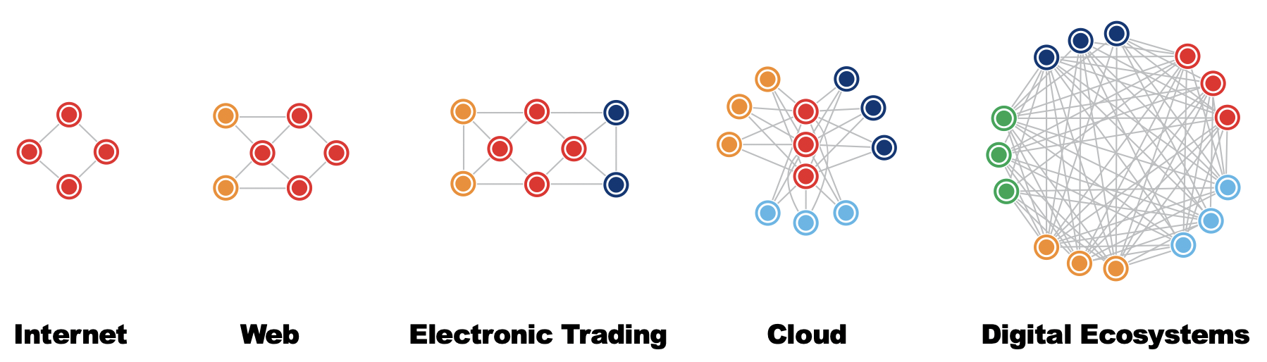 A History of Scaling the Internet