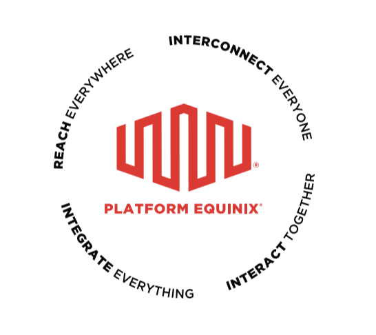 Equinix is Driven to Connect Everyone and Everything