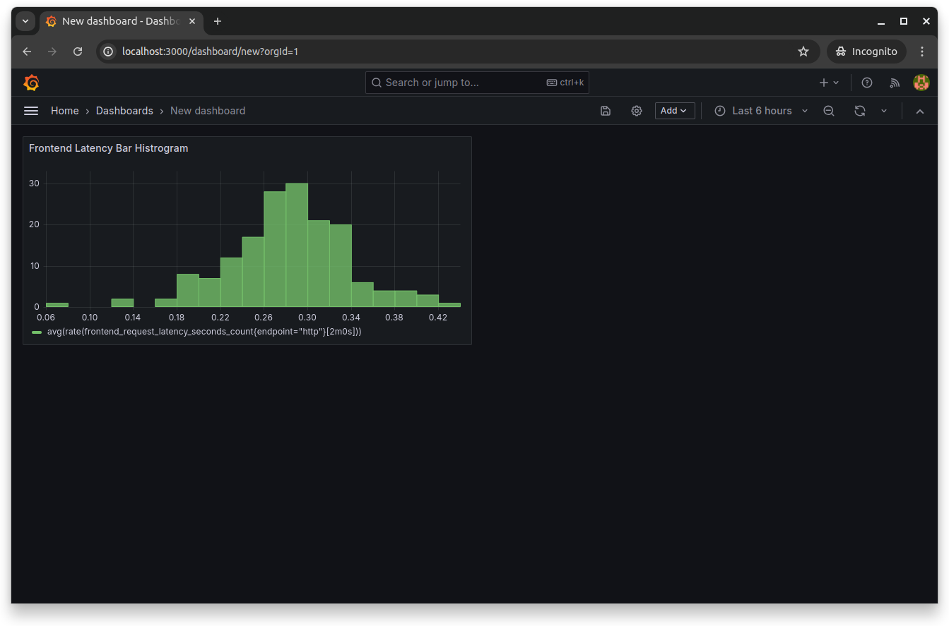 Grafana visualization