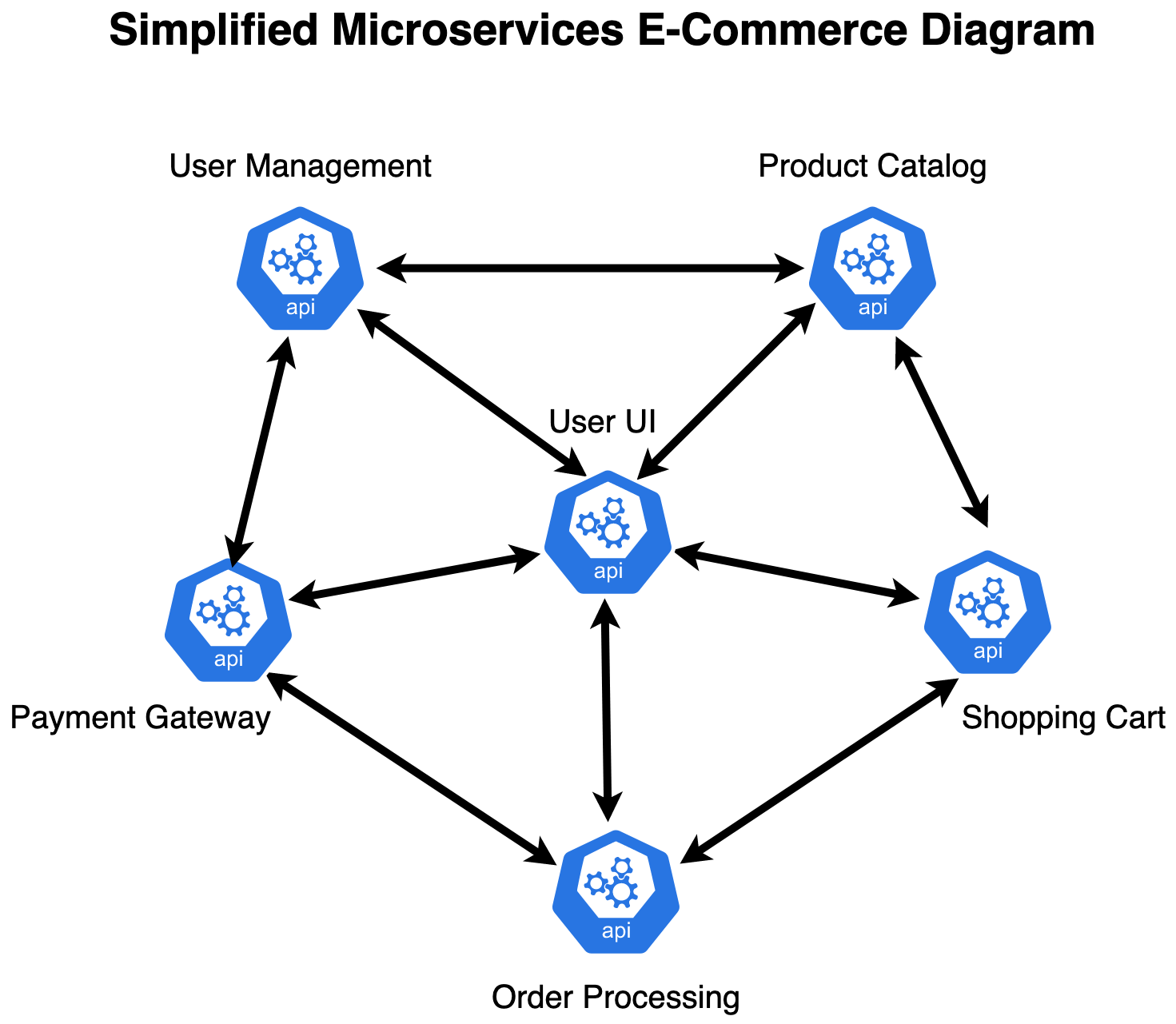Example of a microservices-based e-commerce platform deployed in Kubernetes