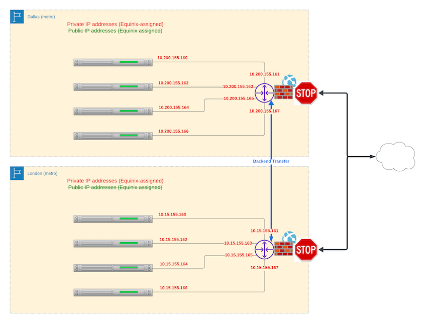 Backend Transfer