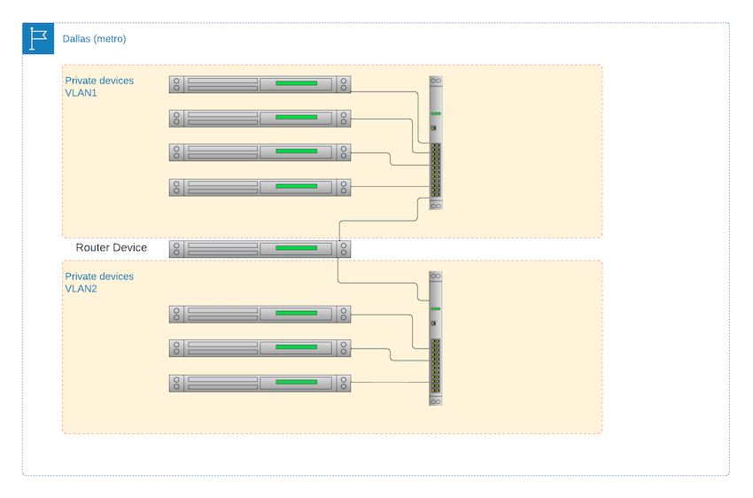 Connecting Metal VLAN to anywhere via router devices