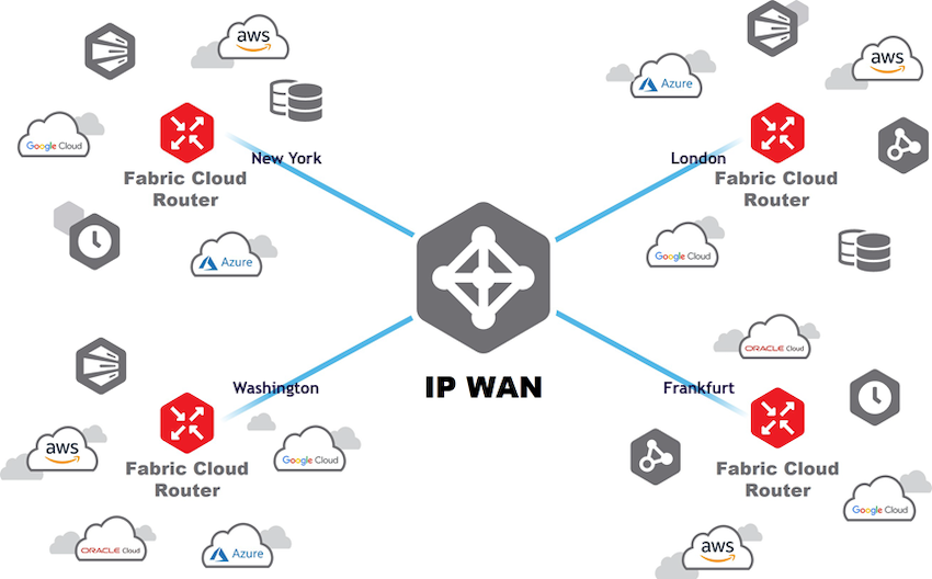 Equinix Fabric Cloud Router IP-WAN