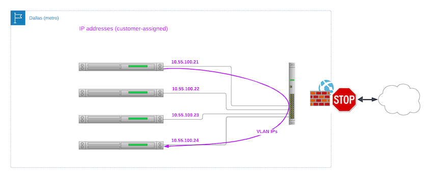 Equinix Metal VLAN isolation