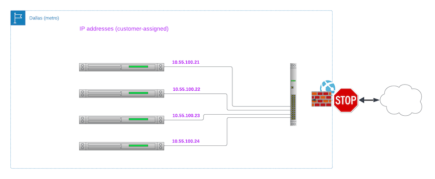 Equinix Metal VLAN