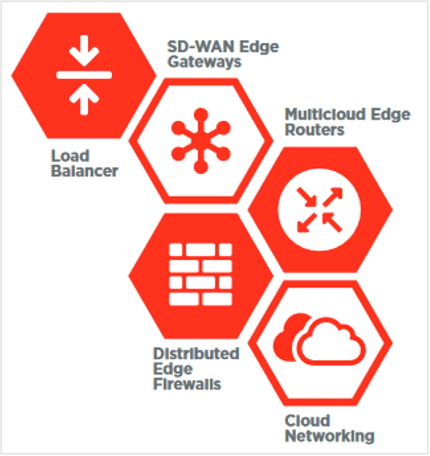 Equinix Network Edge VNF