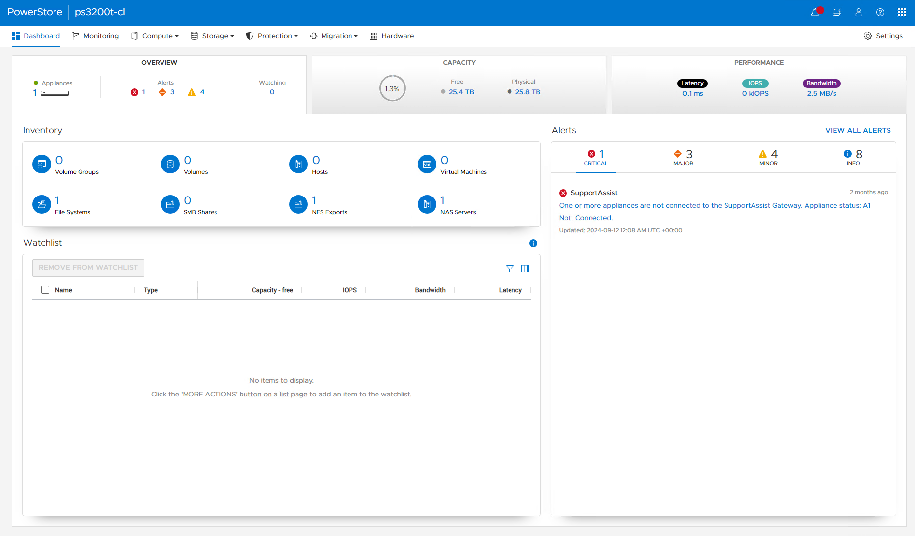 PowerStore Dashboard