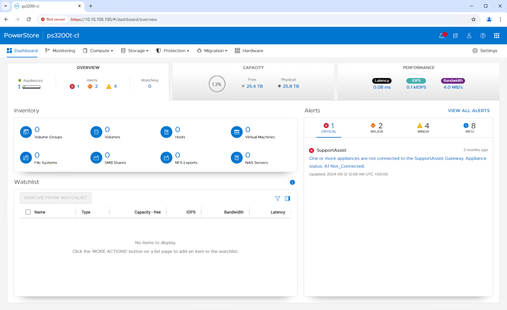 PowerStore Dashboard