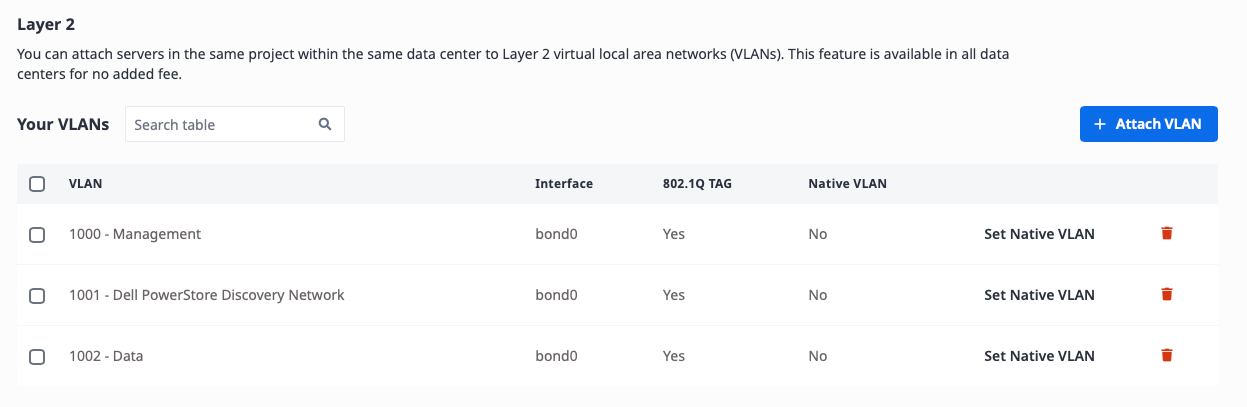 Your VLANs