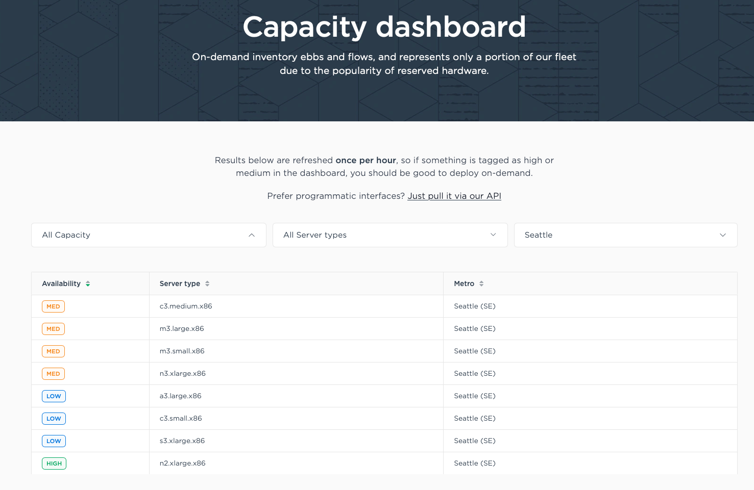 capacity dashboard
