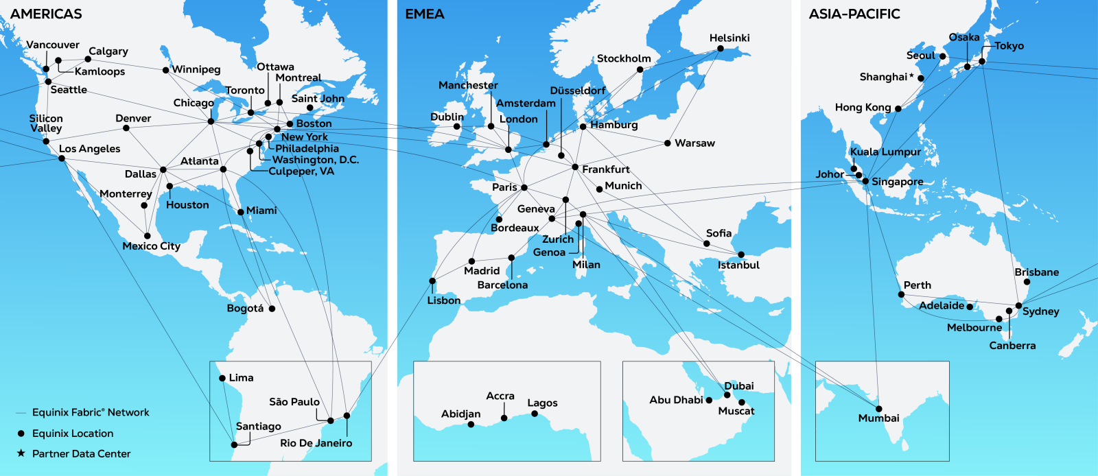 Equinix Fabric