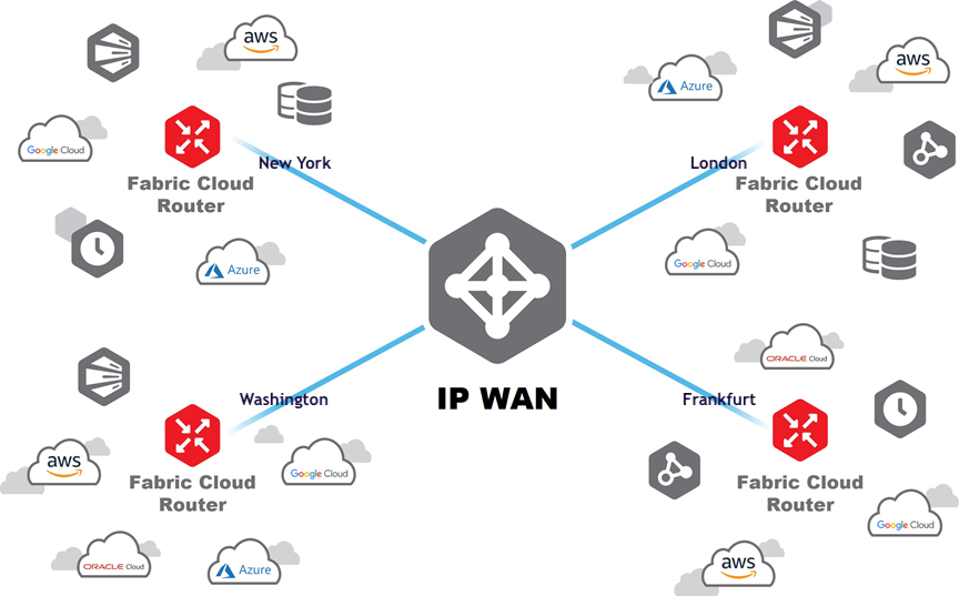 Global IP-WAN