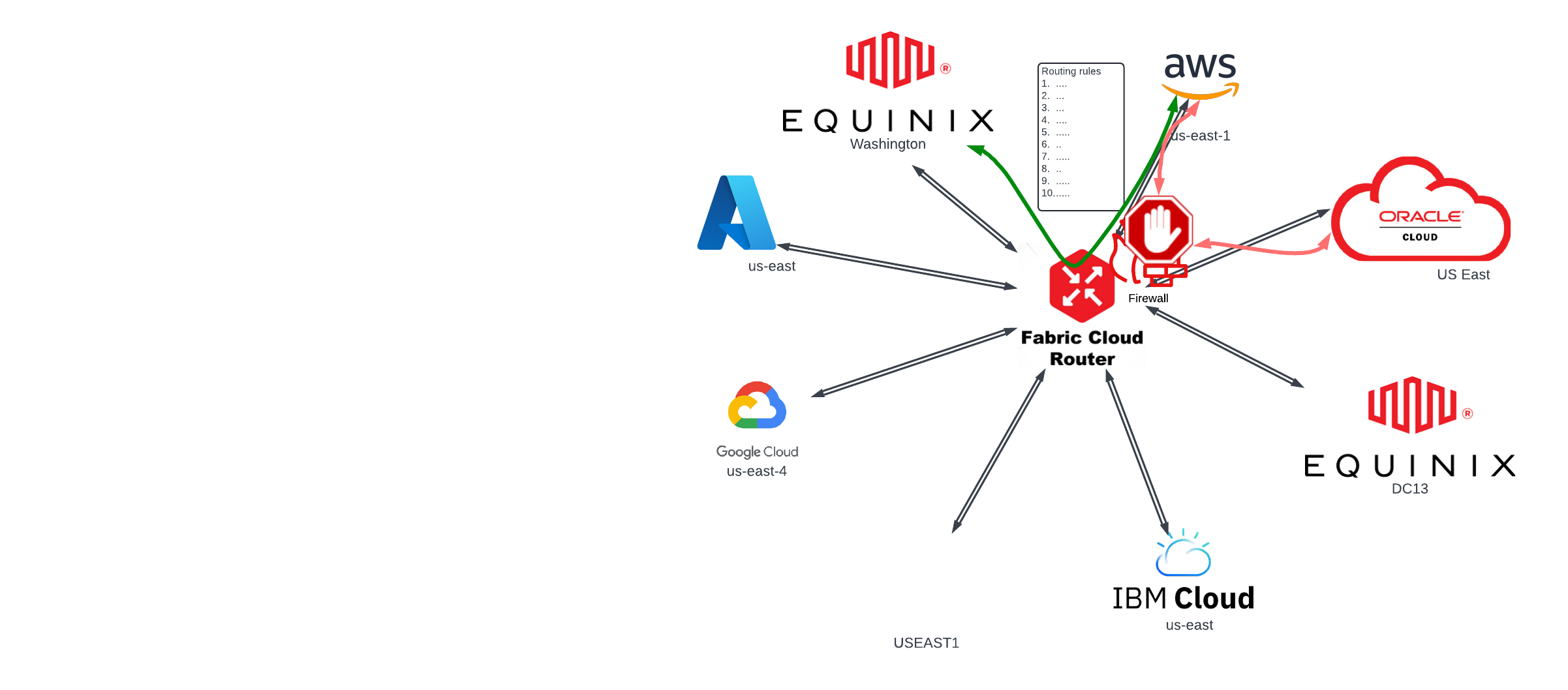 Routing No Overlap