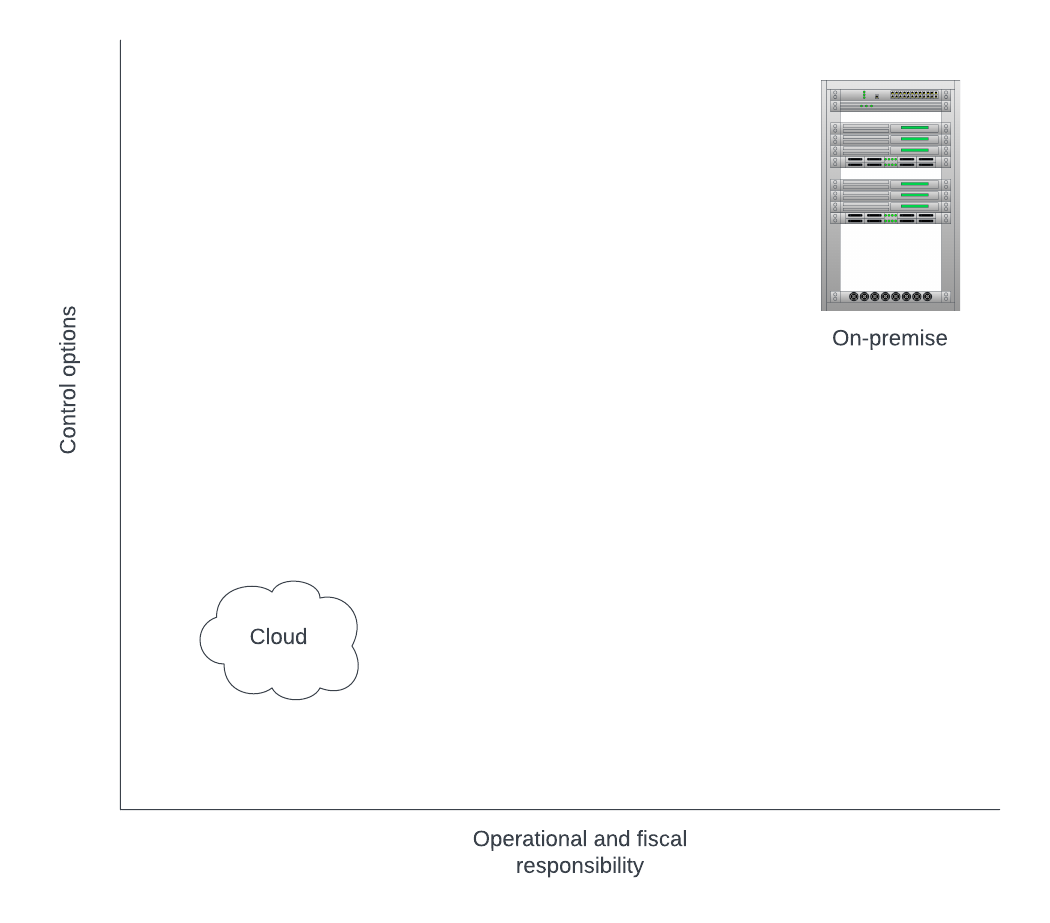 Cloud vs on-premise