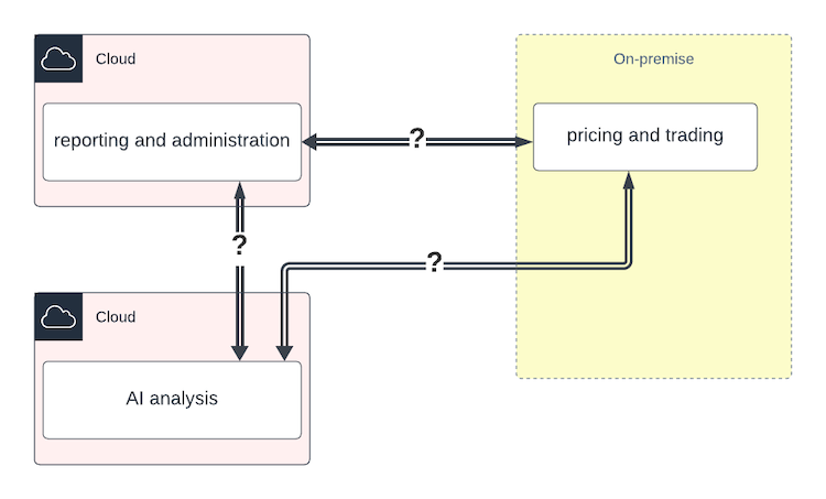 Workload Connectivity Across Clouds