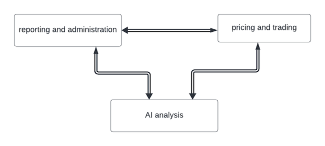 Workload Connectivity