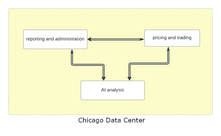 Workload Connectivity On-Premises